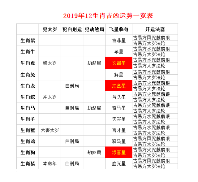 缘别处兴白小姐打一生肖：深度解析生肖密码与民俗文化