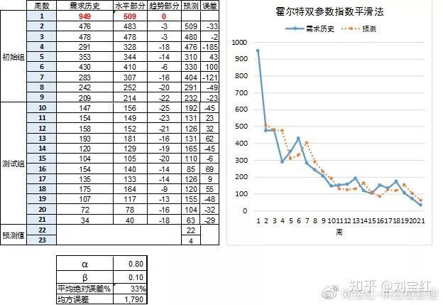 天马行空 第18页