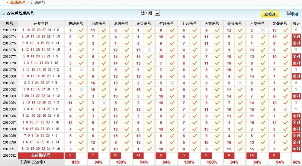 深度解析平特合数2O25香港6合开奖结果及记录：走势分析与风险提示