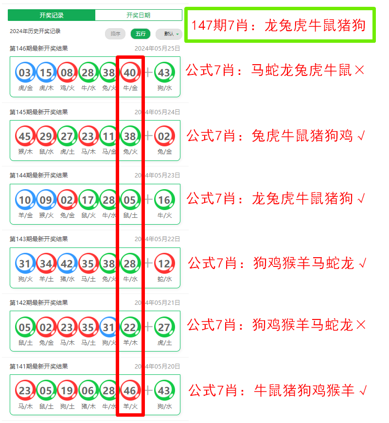 投资 第7页