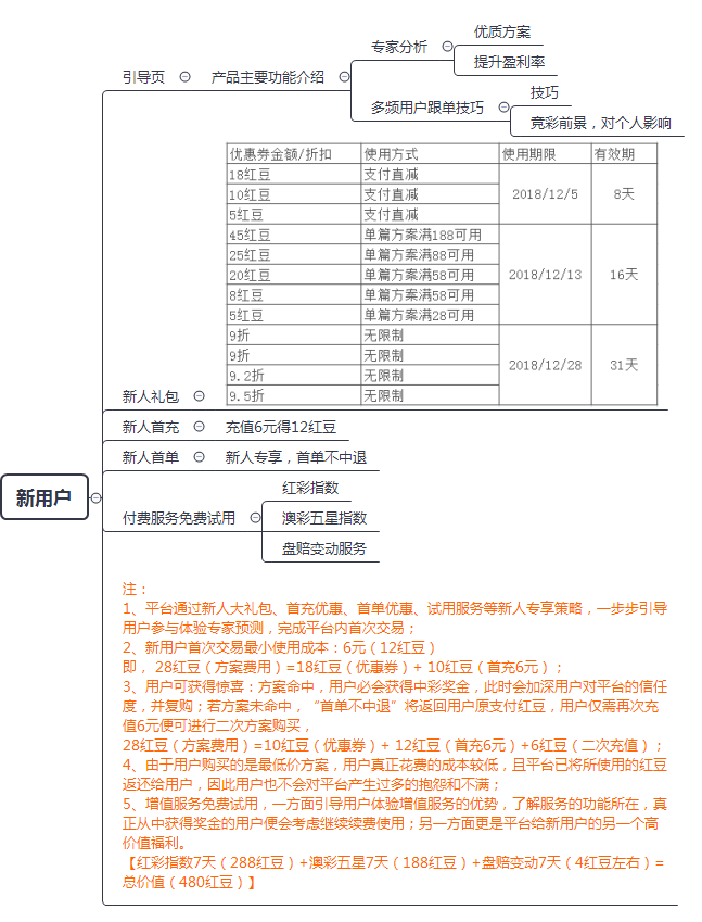 管家婆一肖一码一中一特预测精准度分析及风险提示