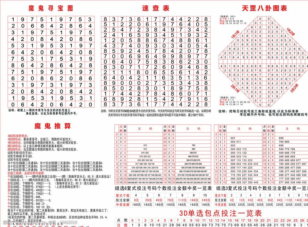 2025年新奥彩宝典规律免费资料查询：预测方法、风险与机遇深度解析