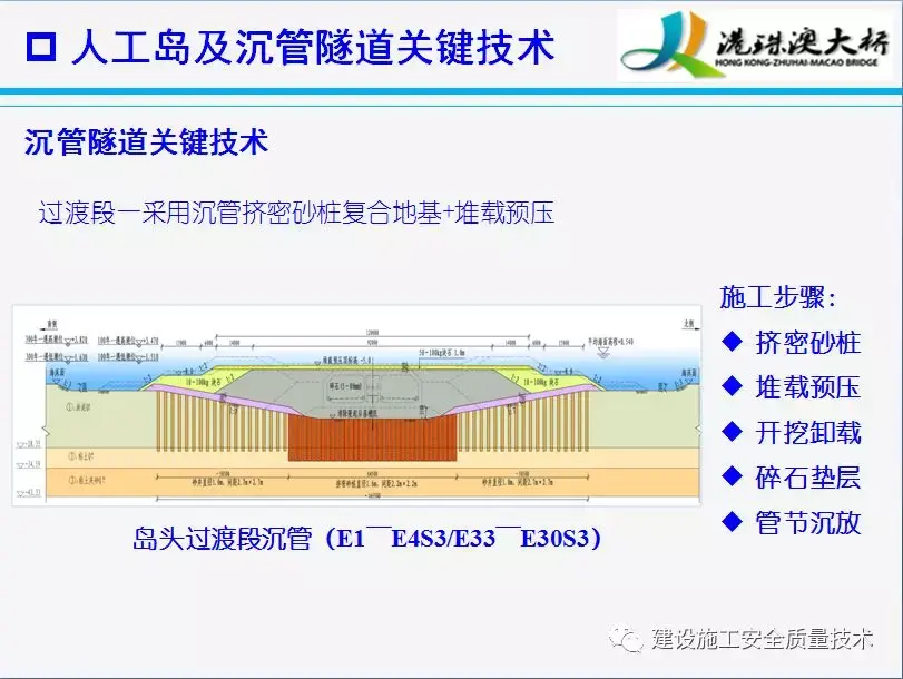 信息化