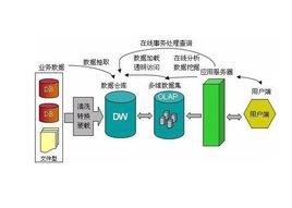 新澳门公式新奥精准免费提供网址深度解析：算法、风险与未来趋势