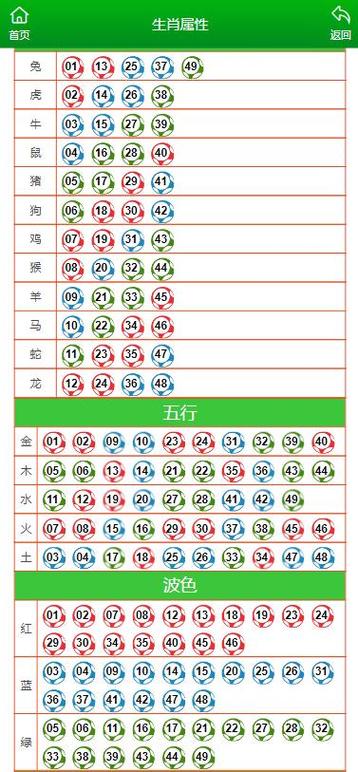 生肖计划澳门天天彩六开资料免费下载：风险与机遇并存的深度解析