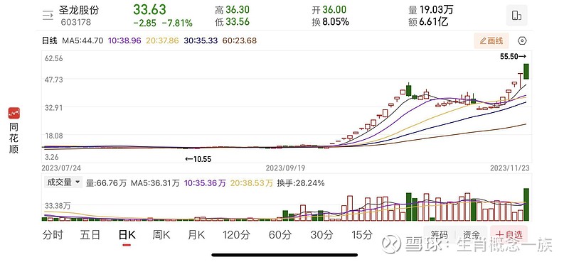 革脸革心白小姐指的是什么生肖？深度解析及长尾关键词分析