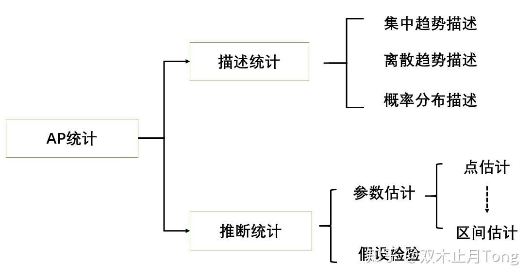 渡运金阳外白小姐打一生狗：从数字码到民族传说的分析