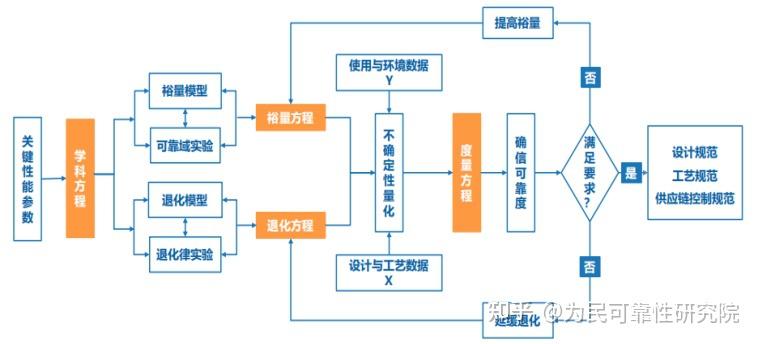 亡羊补牢 第13页