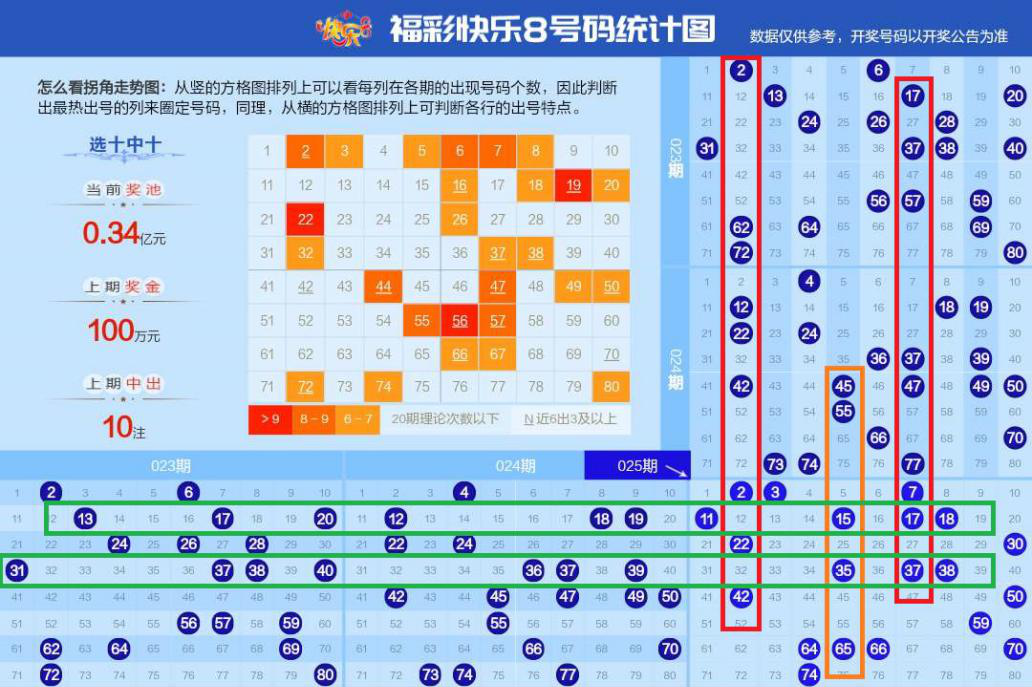 跑狗图库今晚上澳门马开几号？深度解读澳门六合彩图库及预测方法