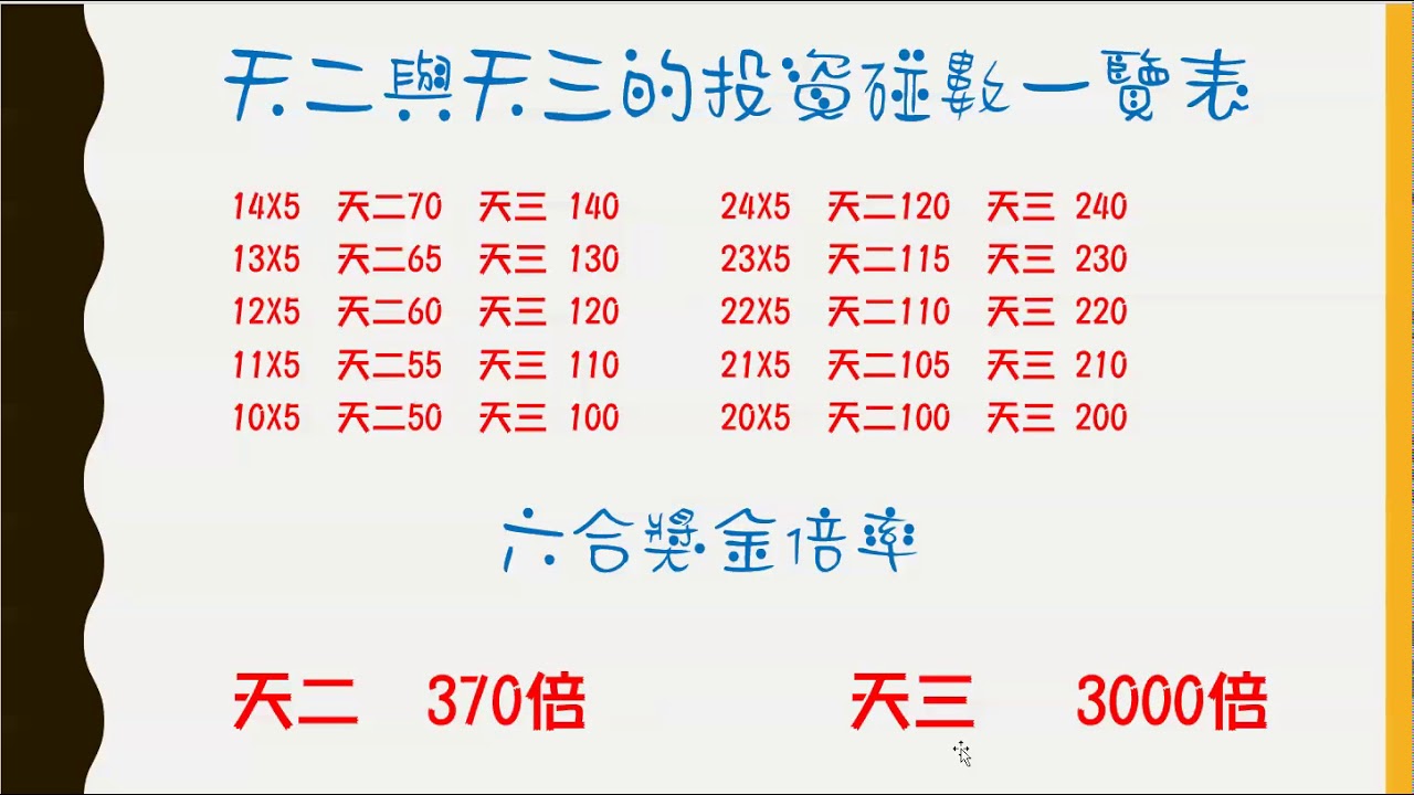 白小姐精准公式平特肖深度解析：揭秘预测方法及风险挑战