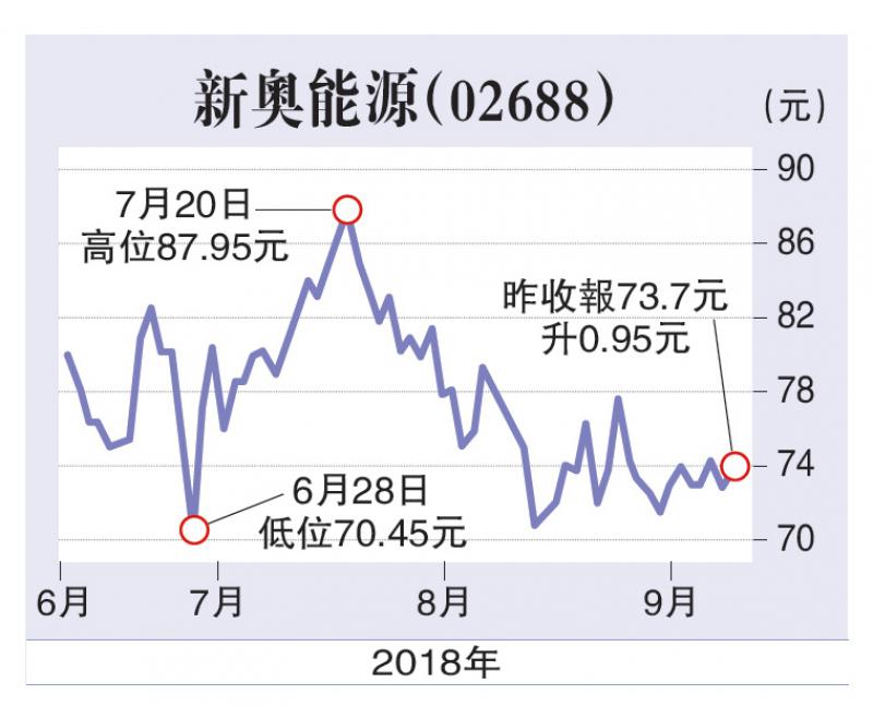 新材研讨 第457页