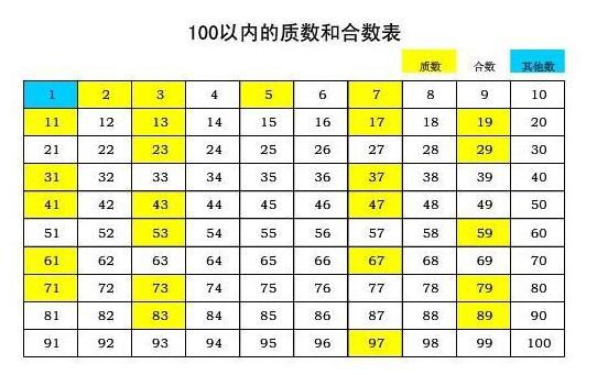 平特合数77777788888平特合数中特点亮：深度解析及未来展望