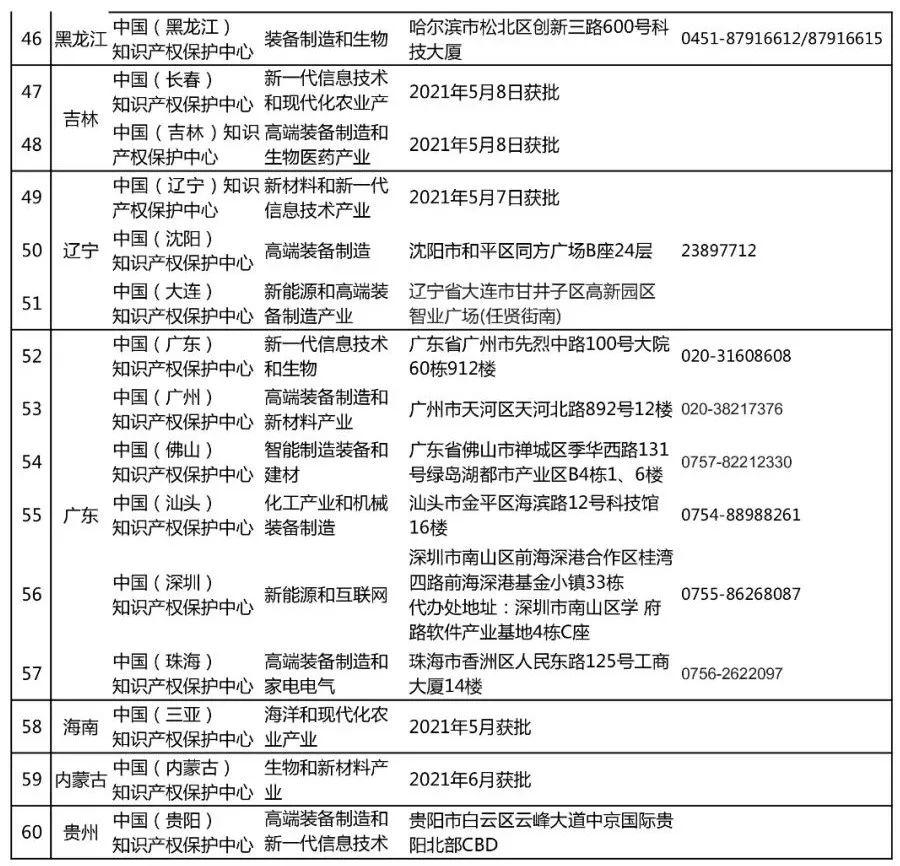 2025精准资料免费大全：深度解析与未来展望