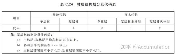 第2205页