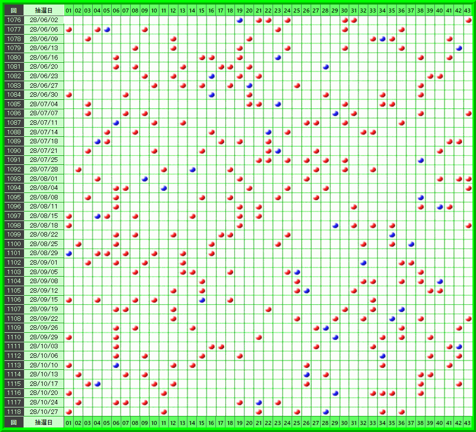 曾道人2025今晚开奖号码预测：解读神秘数字背后的玄机