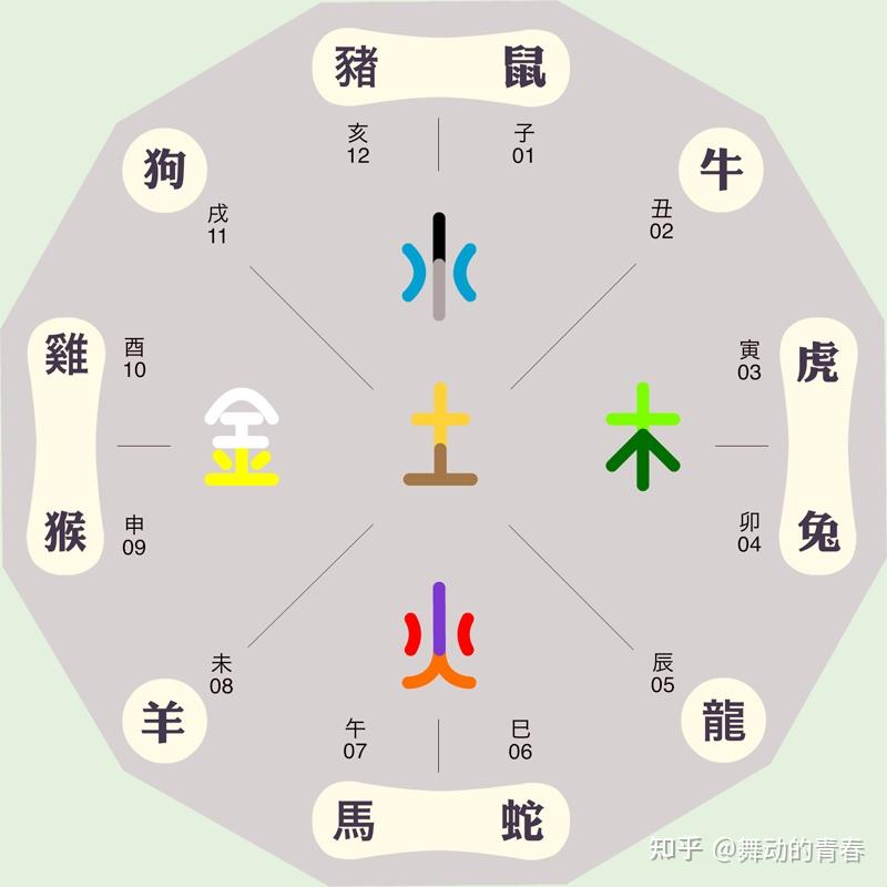 千万百计猜一生肖：生肖文化与数字密码的巧妙结合