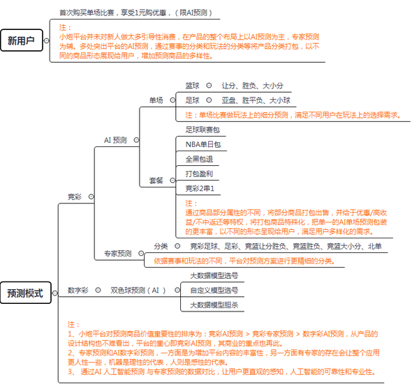 深度解析：绝杀三肖大三吧一肖一码背后的逻辑与风险