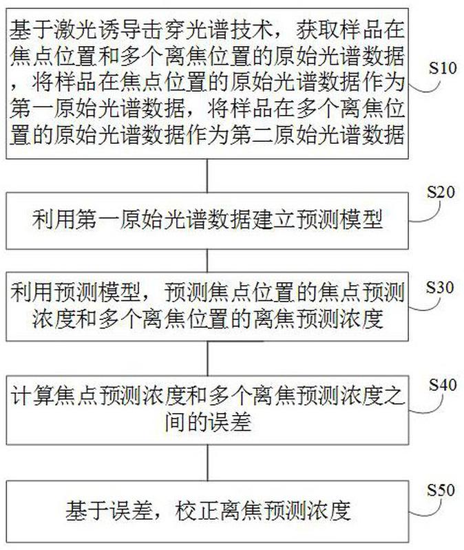 深度解析新澳门4码中特期期包中：策略、风险与未来趋势