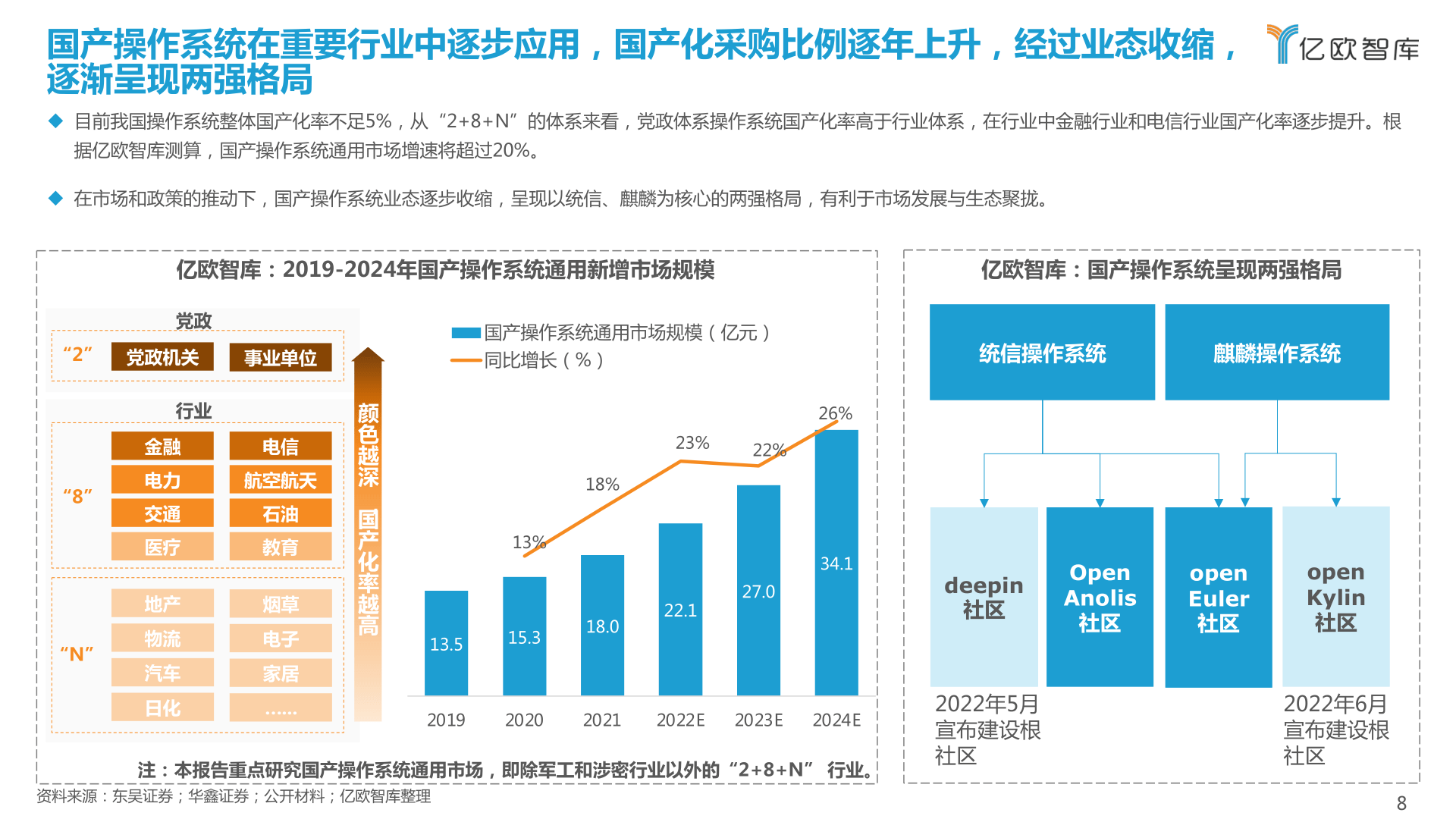 风险 第27页