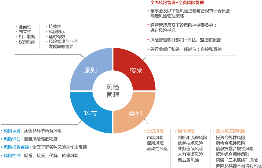 深度解析一肖一码100%：机遇、风险与未来趋势