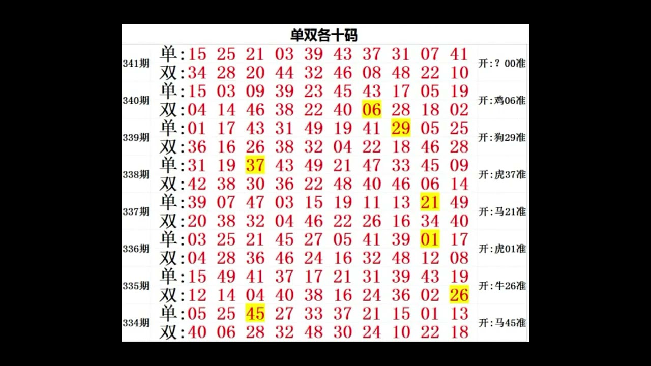 深度解析平特合数香港马六开奖记录查询：数据分析与未来预测