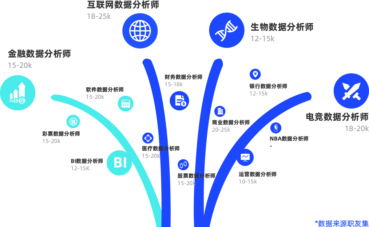 加工流程 第418页