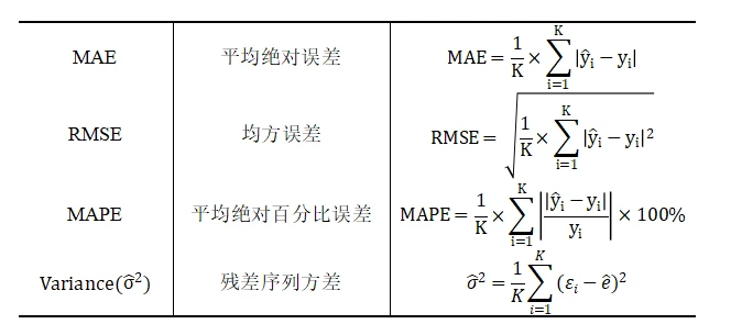 指鹿为马 第6页