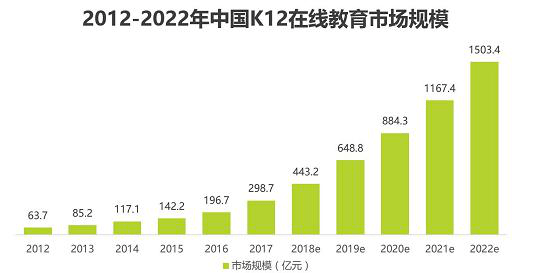 学生上网课与白小姐：解析生肖与在线教育的隐喻关系