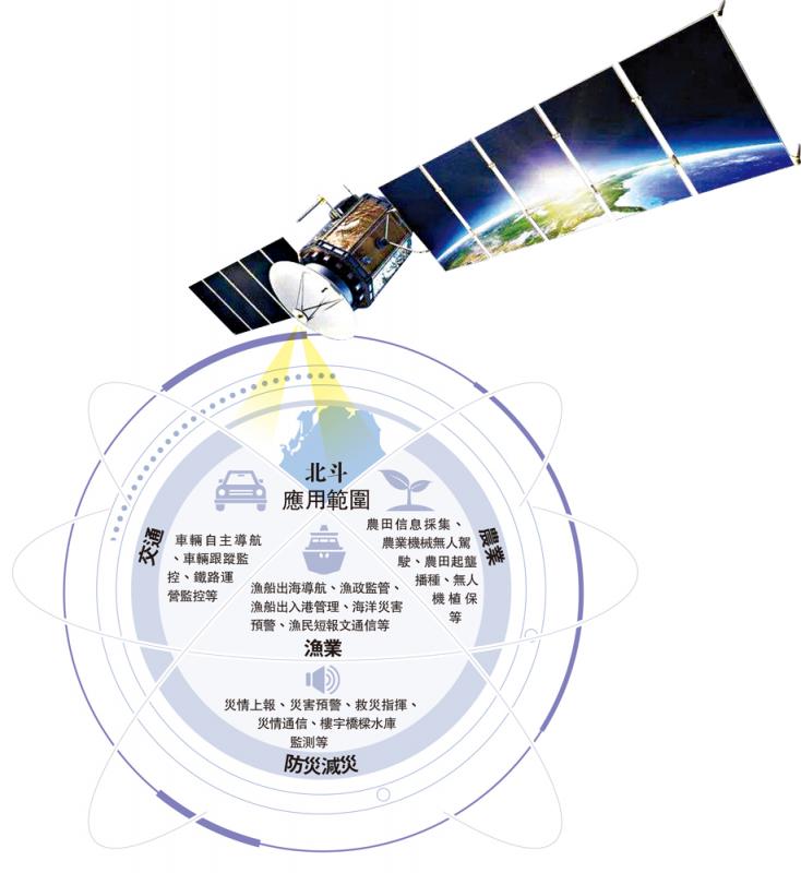 北斗三号卫星导航系统与生肖：巧妙的文化解读与科技展望