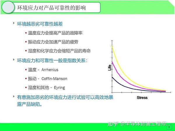 新材研讨 第444页