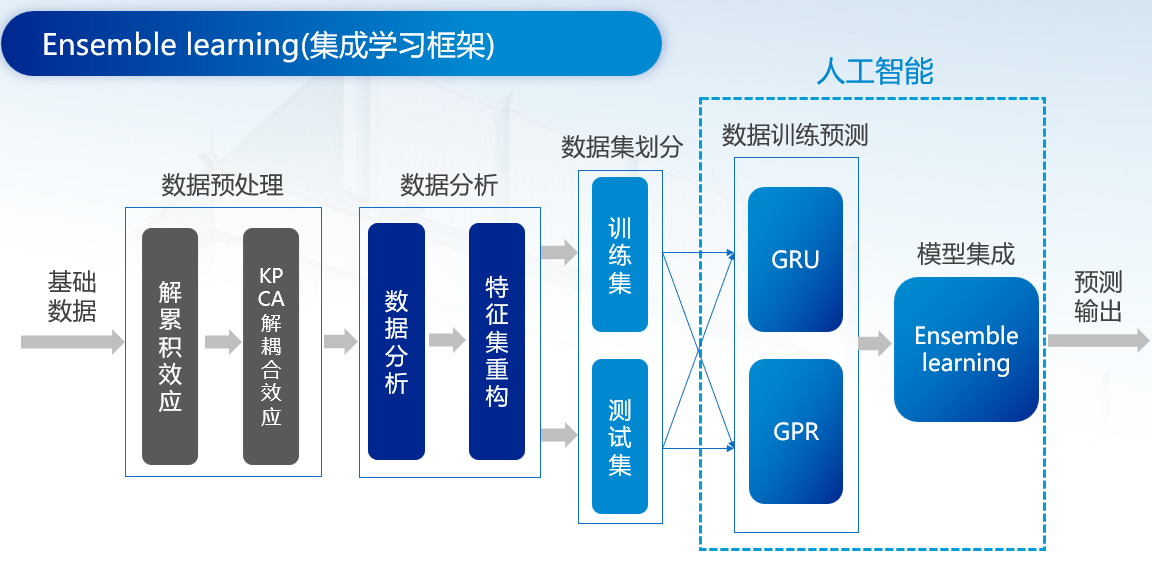 相同的错误白小姐指什么生肖？深度解析及预测技巧