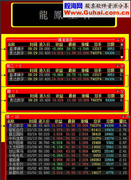 深度解析49资料澳门龙风呈祥600图库：信息来源、数据分析及未来趋势