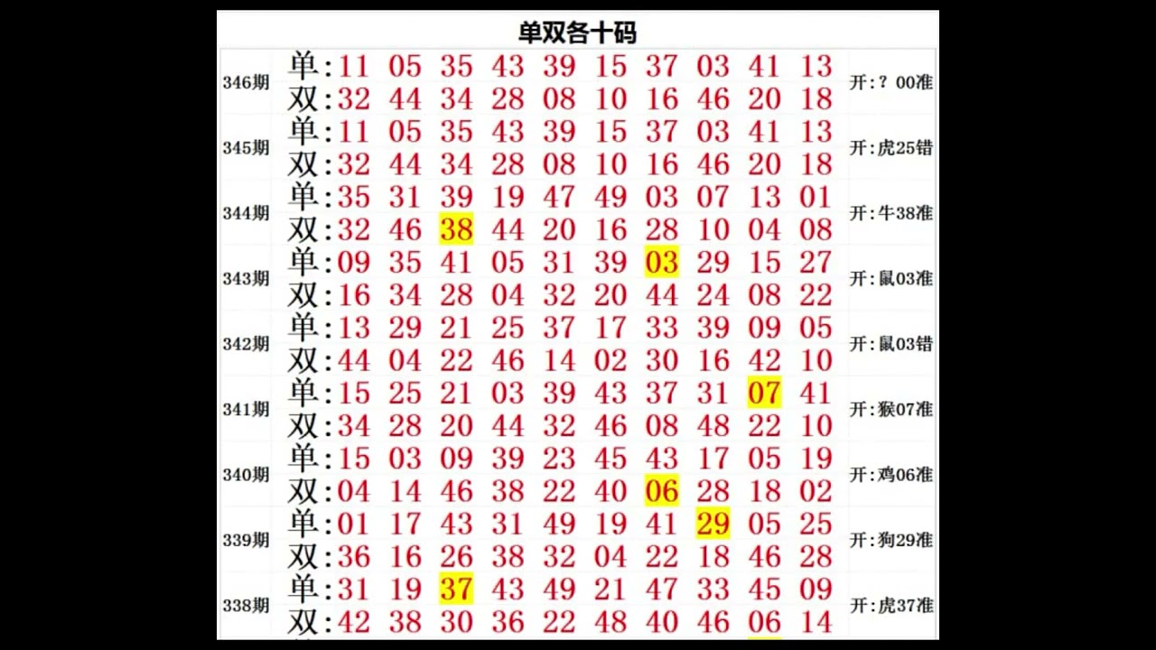 深度解析公开九肖澳门资料大全免费澳门资料大全：信息获取、风险评估与未来趋势