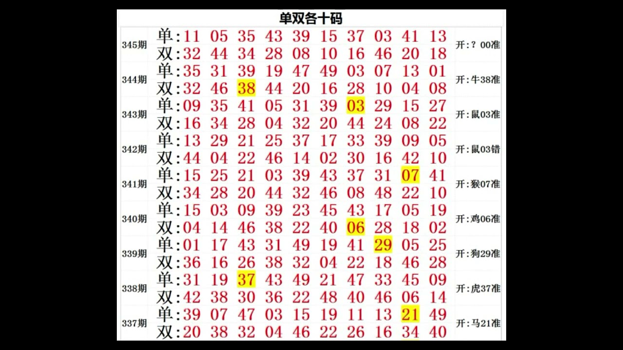 公开九肖老澳门六开彩资料查询最新：解读数据背后的玄机与风险