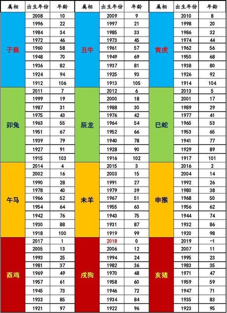 要的整数猜一生肖：解密生肖与数字的奇妙联系