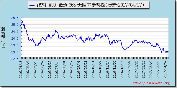 新澳门公式626969澳彩2025年资料深度解析：预测、分析及未来展望