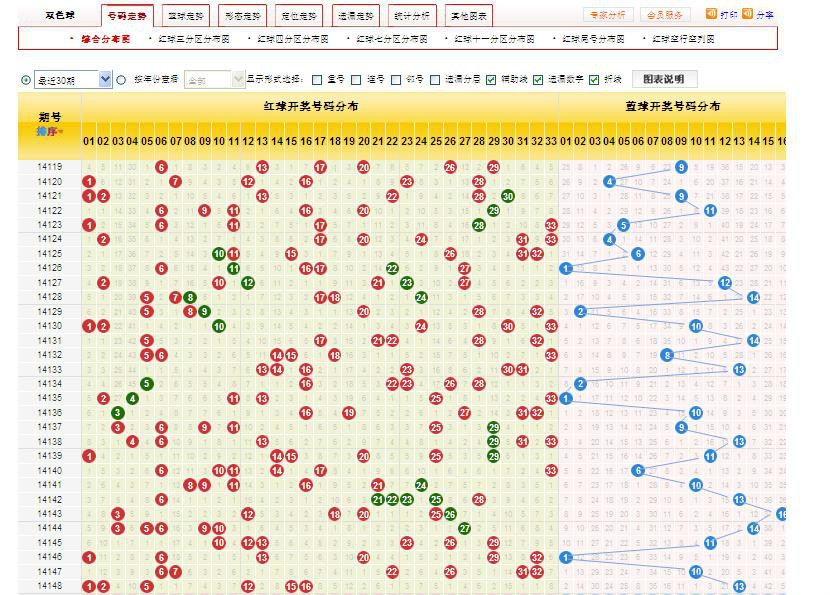 预测2025年绝杀三肖开奖结果：新奥彩票今日开奖信息及分析