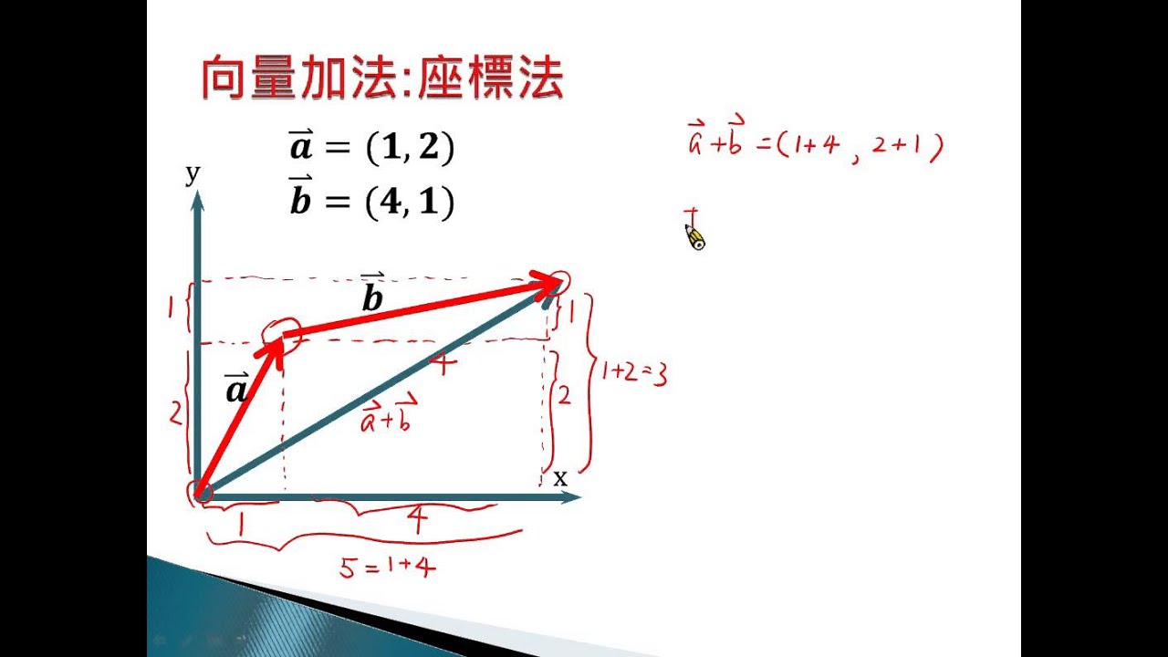 数学