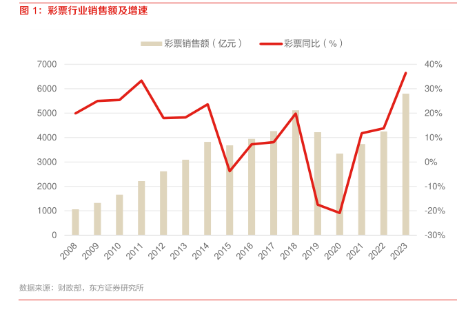 揭秘新澳一肖一码100准中奖：概率、风险与未来展望