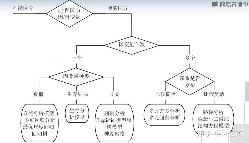 宝典规律管家姐一者一码的研究：100%正确的可能性和存在问题