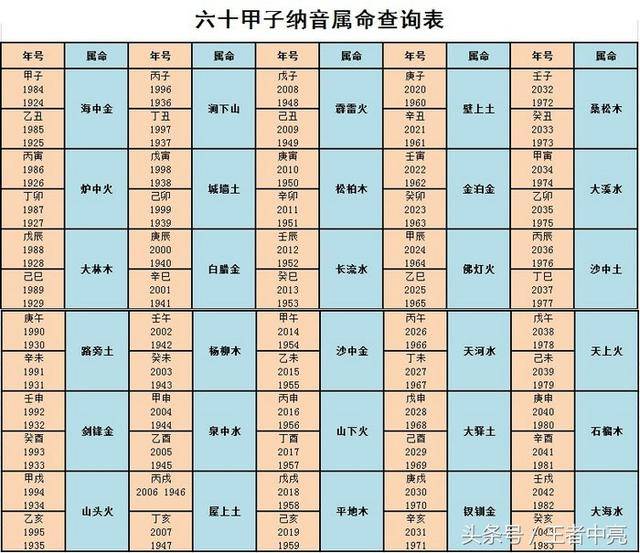 五未调和解一生肖：深入探讨生肖与五行相生相克的奥秘