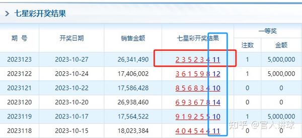 必中一轩2O25香港历史开奖记录70期质量分析：数据分析与风险预测