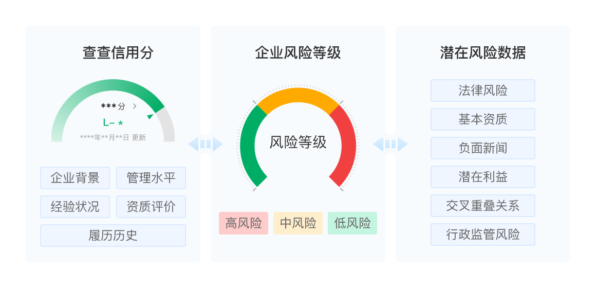 2025年三者免费门天天彩全年资料分析：风险、机遇及发展趋势