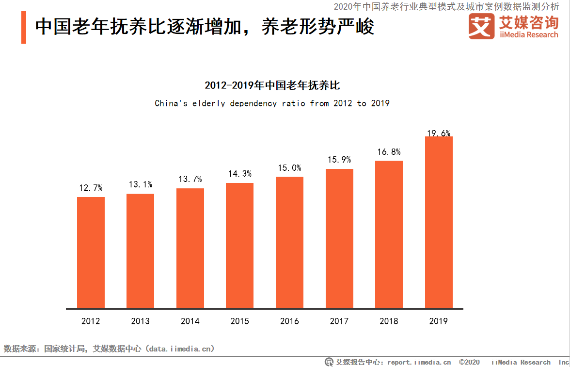 养老服务平台与白小姐生肖：探秘老年照护新模式与潜在风险