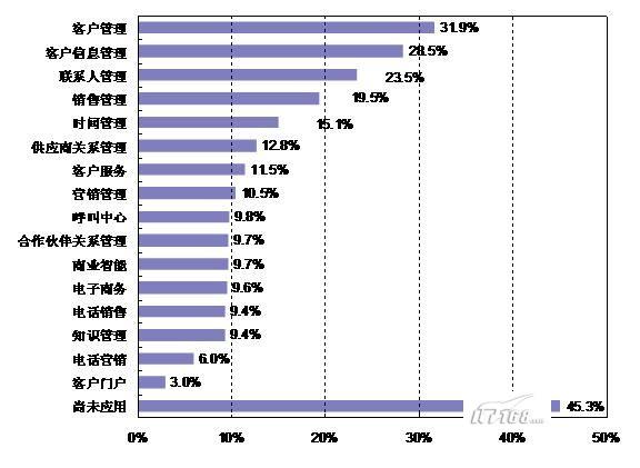 深度解析一波中特管家婆crm123696澳门：机遇与挑战并存的市场分析