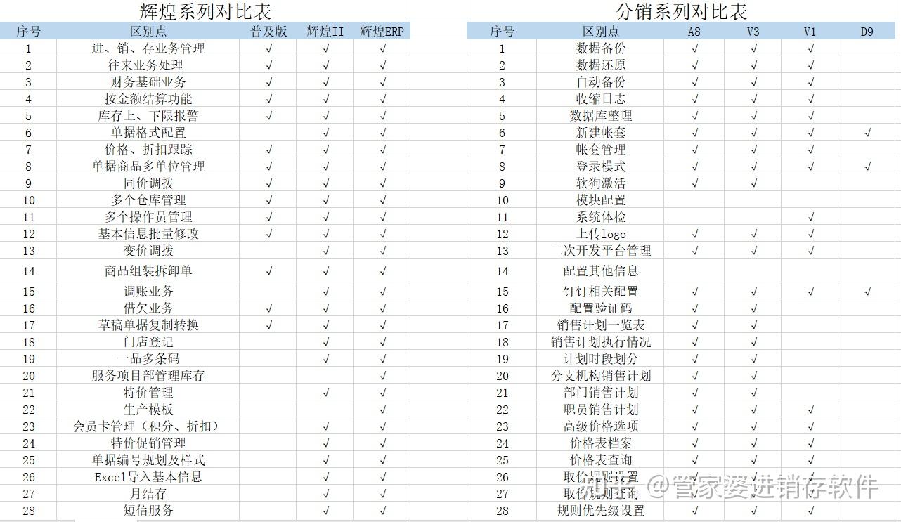 管家婆独家爆料：深入分析软件功能、市场竞争及未来发展趋势