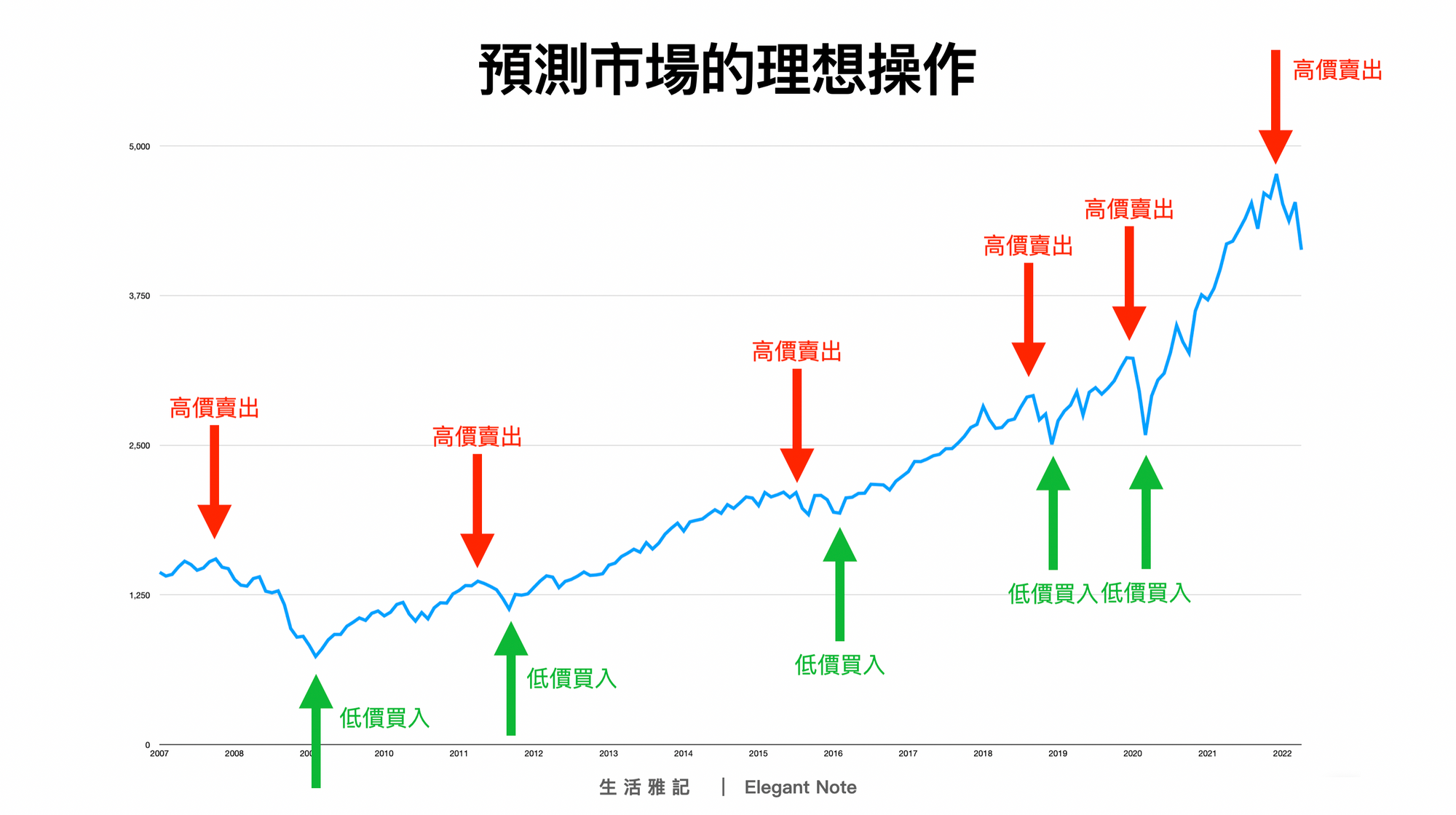 解析2025新古门三者免费四不似：风险、机遇以及其发展趋势