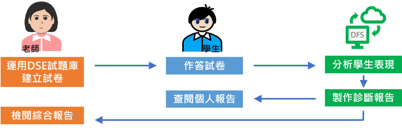 鹤立鸡群 第10页