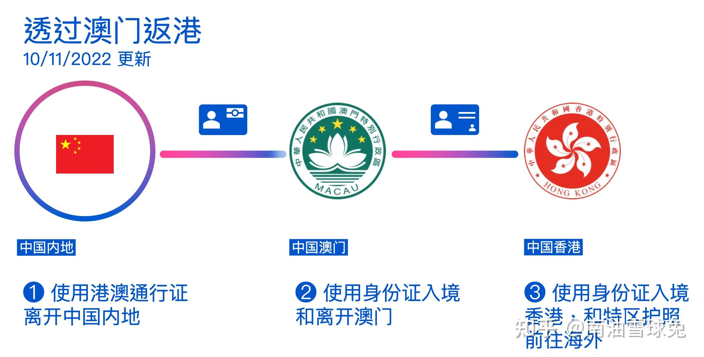 2025年澳门精准资料大全免费获取：预测分析与风险提示