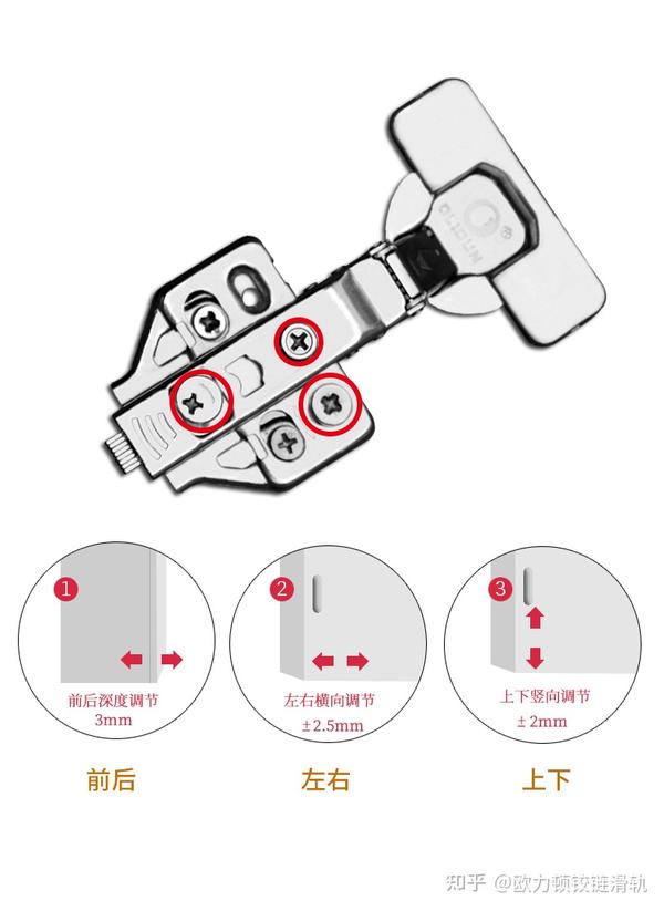 论坛分析